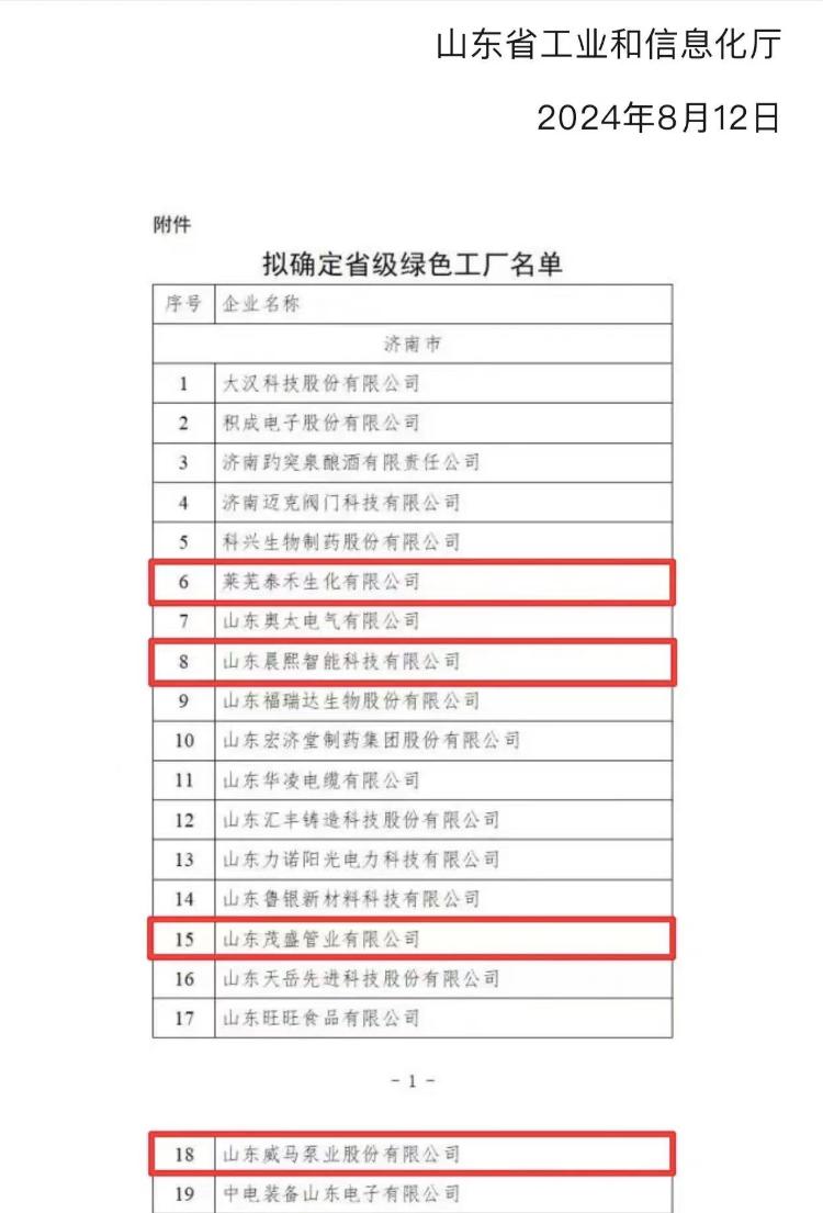 莱芜区：绿色智造助推莱芜区工业经济高质量发展